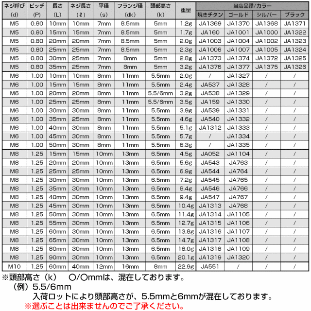 ネコポス可】 64チタン M6×15mm P1.00 デザイン六角ボルト T型トルクス穴 フランジ付き六角ボルト 焼きチタン風 Ti6Al-4V  JA537