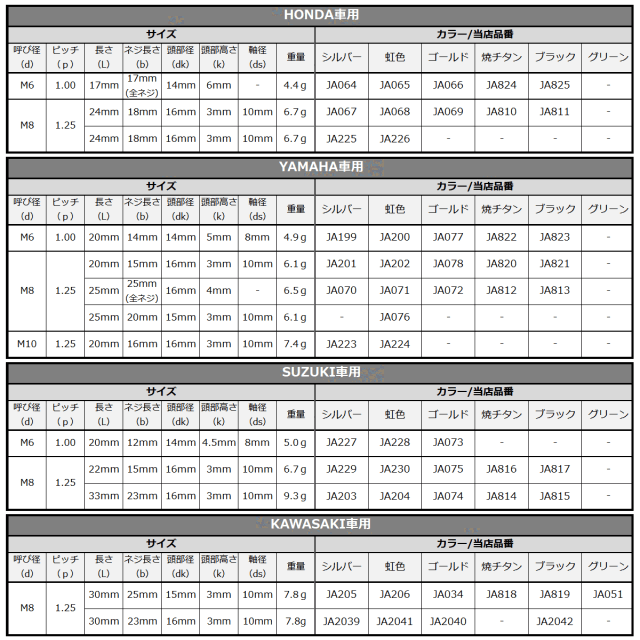 まみたす　BENTL BOLT Sサイズ まみたす BENTL BOLT Sサイズ Titanium Front Spindle Bolt M18x1.5mm