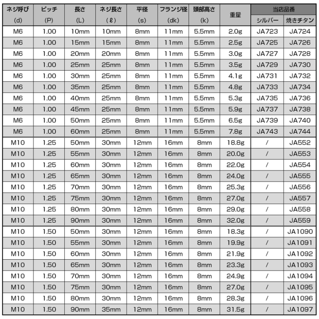 64チタン M6×40mm P1.0 デザイン六角ボルト 六角穴付きボルト