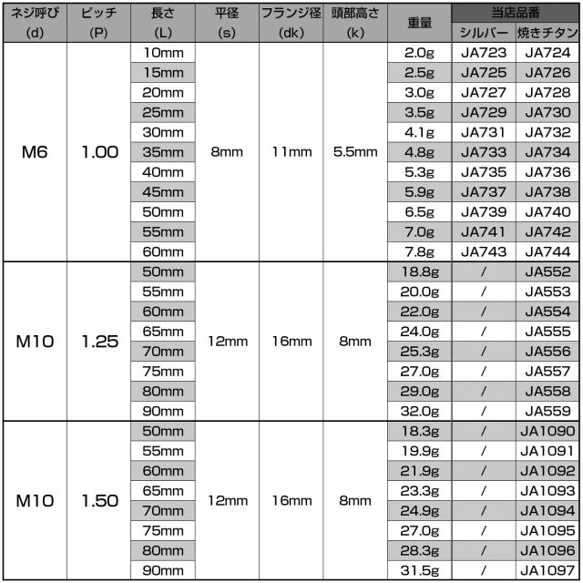 チタンボルト M6×55mm P1.0 六角ボルト フランジ付き 六角穴付きボルト