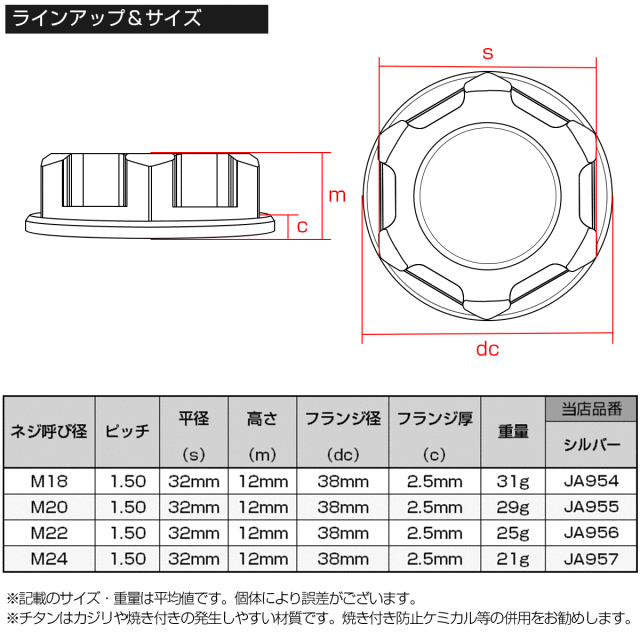 64チタン M24 P1.5 六角ナット セレート無し フランジナット シルバー 1個 JA957 【メール便可】