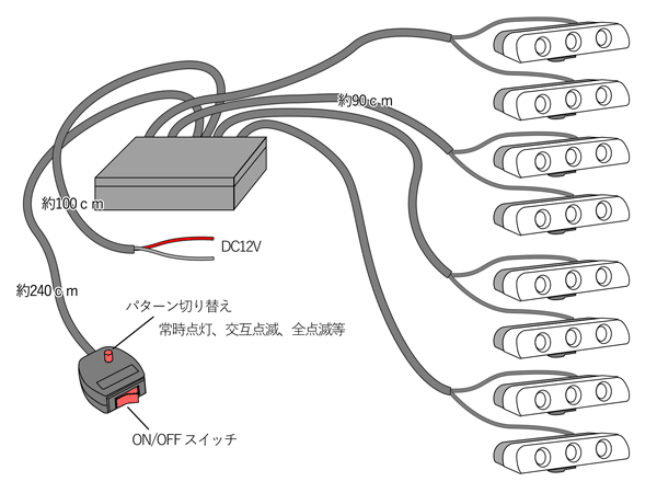 スパイダーライト　パーティライト　LED ストロボ　説明書付き Amazon.co.jp: 【配線不要】ストロボ ライト 小型 補助灯 防水