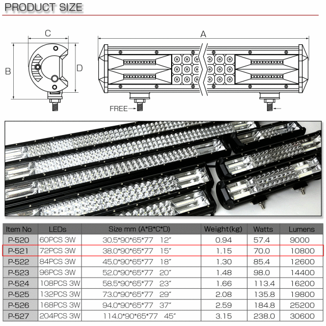 Amazon.co.jp: LED ライトバー 作業灯 38cm 216W TRI-ROW