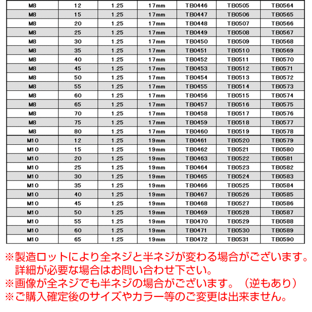 20個セット M5×20mm フラワーヘッドボルト ステンレス製