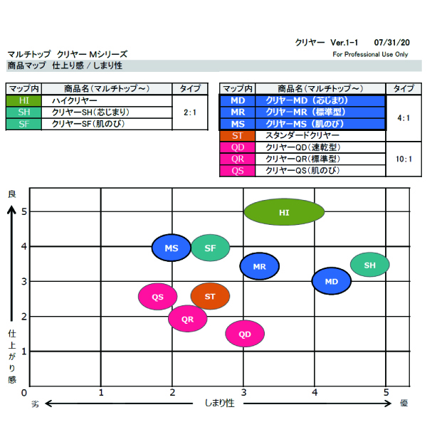 マルチトップ クリヤー MR 主剤