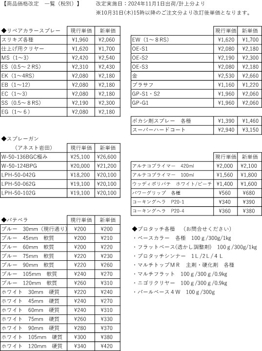 11月価格改定一覧表 補修材ショップ mellow （メロー）