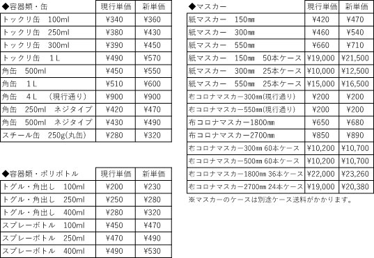 11月価格改定一覧表 補修材ショップ mellow （メロー）