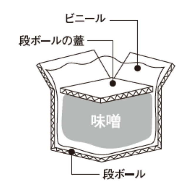 仕込み味噌イージー　イメージ