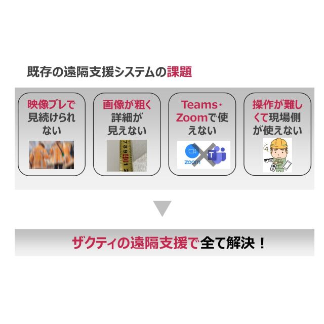 Xacti 業務用ウェアラブルカメラ（胸部装着用）[Android／iOS対応]CX