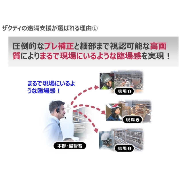 圧倒的なブレ補正と細部まで視認可能な高画質によりまるで現場にいるような臨場感を実現！