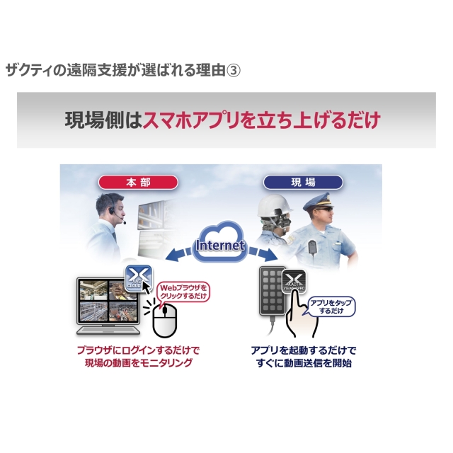Xacti 業務用ウェアラブルカメラ（胸部装着用）[Android／iOS対応]CX