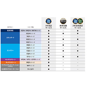 Panasonic - パナソニック ディスプレイ TH-65EQ2J 65型 2023 Fe2020 TH-65EQ2J」の人気商品一覧 | 安い商品を通販サイトから探す