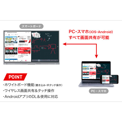 スマートボード
