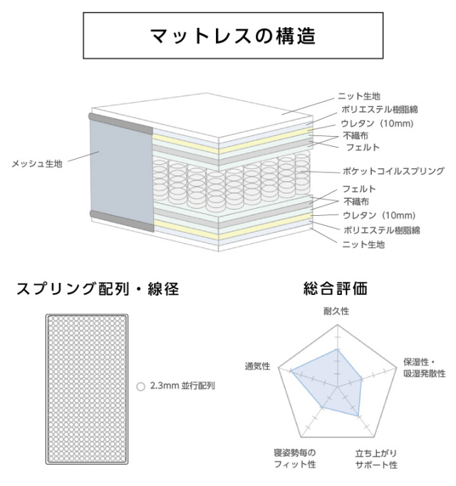 薄型 ポケットコイル マットレス セミダブル 2段ベッド対応 コイル数