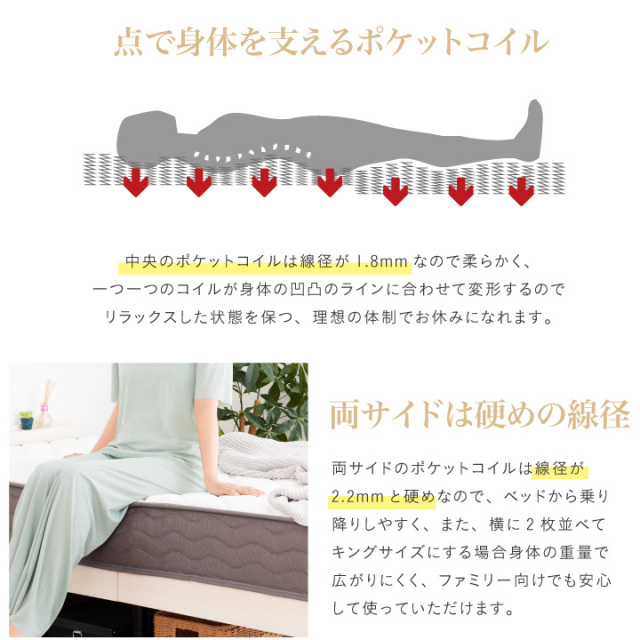新品 送料込 ポケットコイル キングサイズマットレス キングベッドに ポケットコイル マットレス キング 厚み20cm 真空圧縮 コンパクト梱包