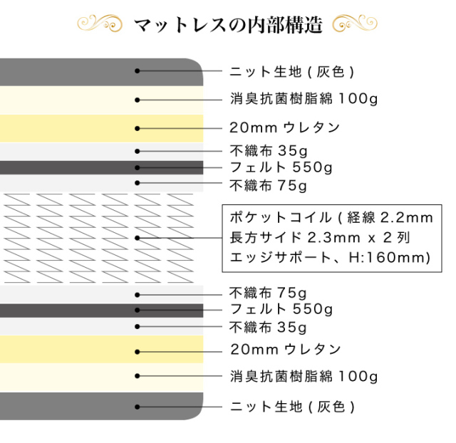 ベッド セミダブル ヴィナスマットレスセット セミダブルベッド 宮棚 ベッドフレーム コンセント付き ポケットコイル 木製 ベット 北欧 モダン ブラウン 安い 人気 脚付き おしゃれ 木製 新生活 送料無料 通販 Sanjp 0705