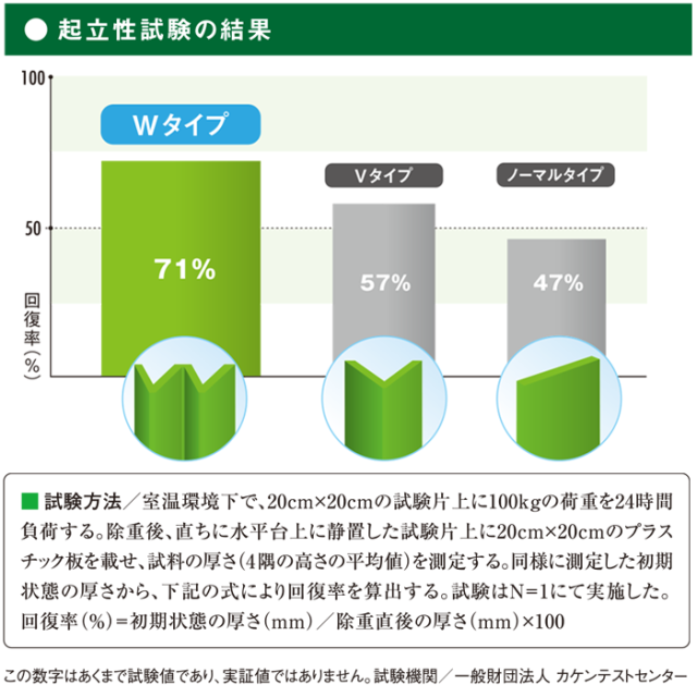 Wタイプ｜特徴5