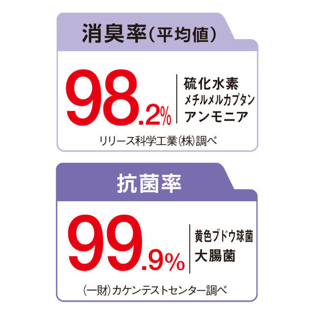 フィトンα食洗機クリーナー　５回分