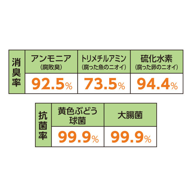 フィトンαキッチンクリーナー