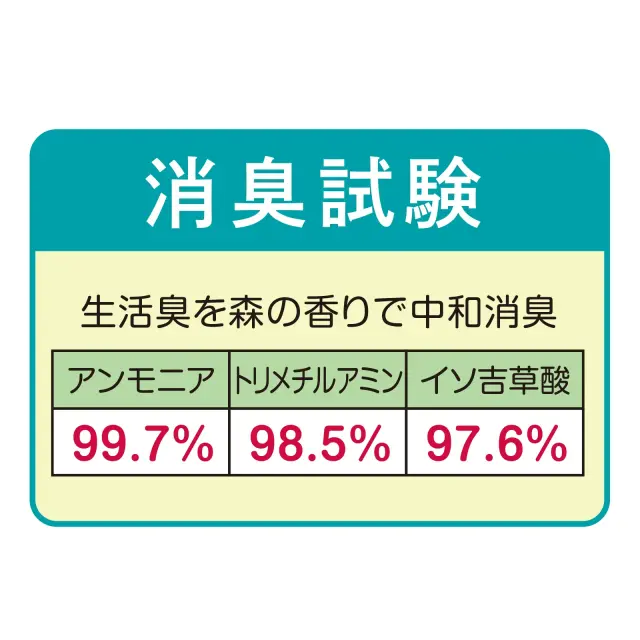 フィトンα抗菌スプレー