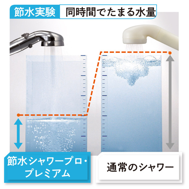 節水シャワープロ画像