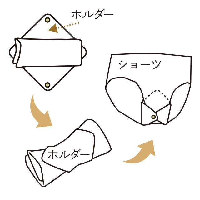 竹布布ナプキンスターターミニキット