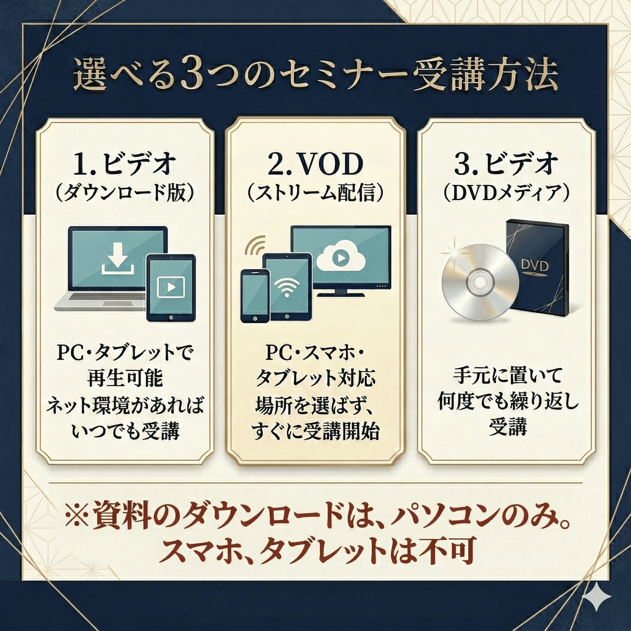 【ビデオ・VOD】生成AIを駆使した医療機器のグローバル薬事申請と業務効率化セミナー