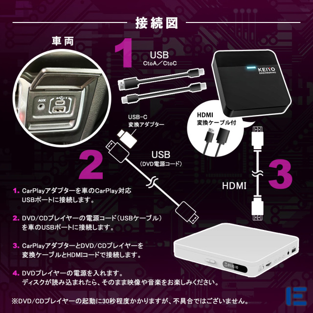 【谷口】Apple CarPlayスマートコネクト2 とDVDプレイヤー 車内でDVDやCDが楽しめる！】新型CarPlayアダプター2＋DVD/CD