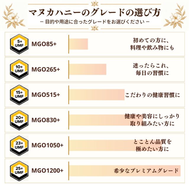 マヌカハニーの選び方