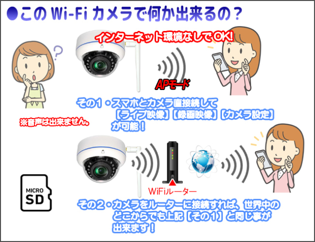 ネットワーク　カメラ　みまもりカメラ　メーカー２年保証付き　【未使用】 見守りカメラ ペットカメラ ベビーカメラ 防犯カメラ 200万画素