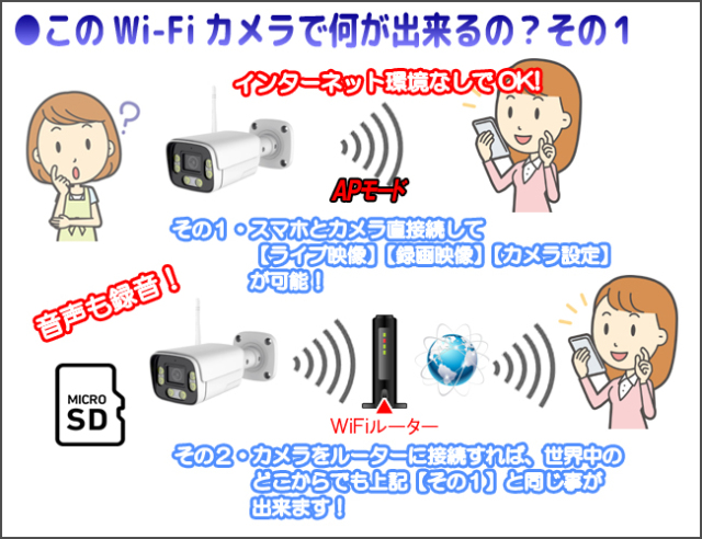 3年保証】防犯カメラ・Wi-Fi_SDカード録画カメラ｜APモード搭載｜総務