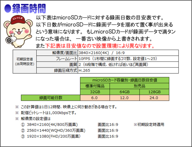 初心者オススメ☆動作サクサク☆SSD搭載☆corei3☆カメラ付き ZED X One Core | Stereolabs AIカメラ | 株式会社アスク