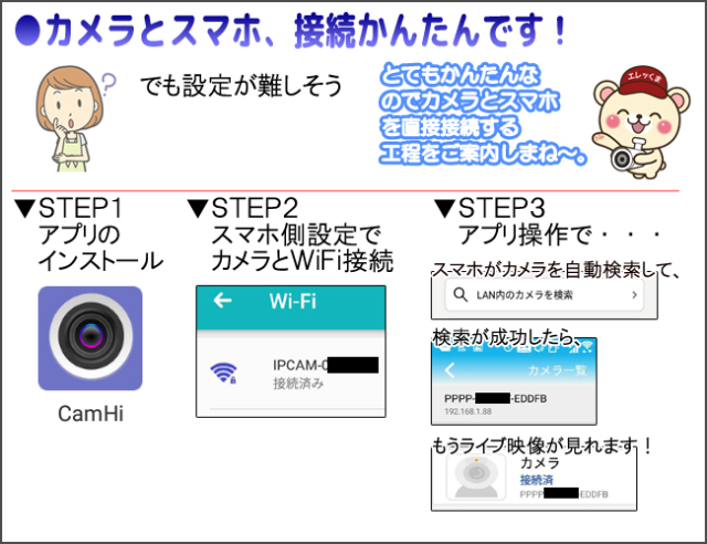 3年保証】防犯カメラ・WiFi-SDカード録画カメラ｜ドーム型・AP