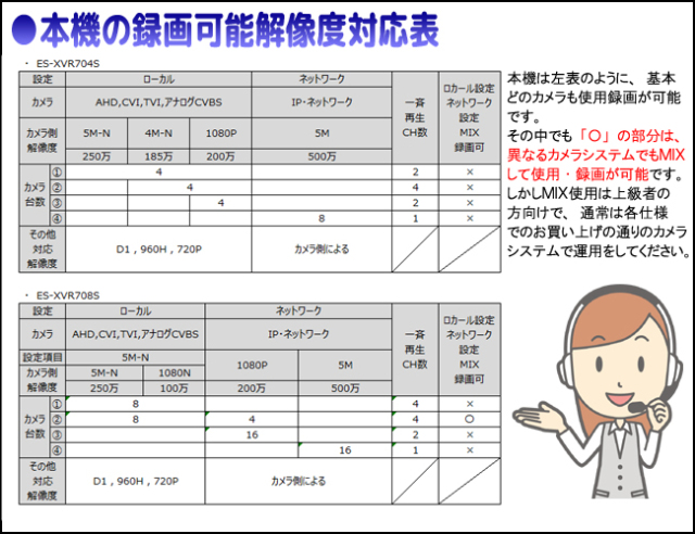 3年保証】防犯カメラ・録画5INハイブリッド型HDDレコーダー