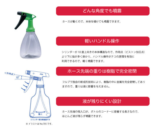 ダイヤスウィングスプレー 525（カラー・緑） 500ml