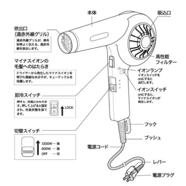 トップスタイリスト・美容師・理容師がおすすめする人気の業務用ヘア