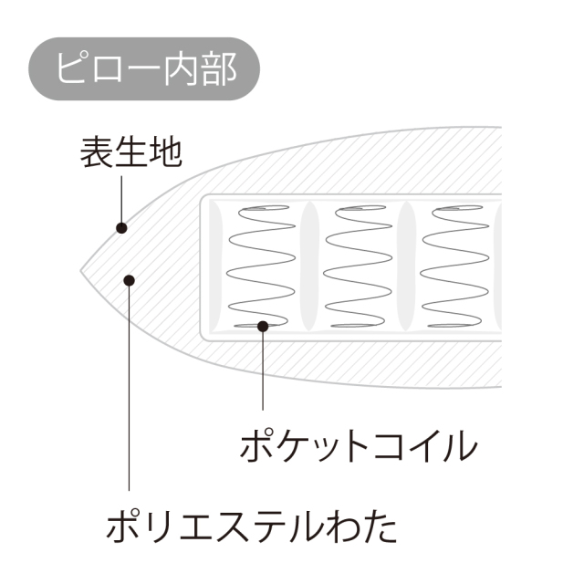 シモンズ ポケットコイル ピロー ビューティレスト シモンズ ポケットコイル ピロー / ビューティレスト| SIMMONS
