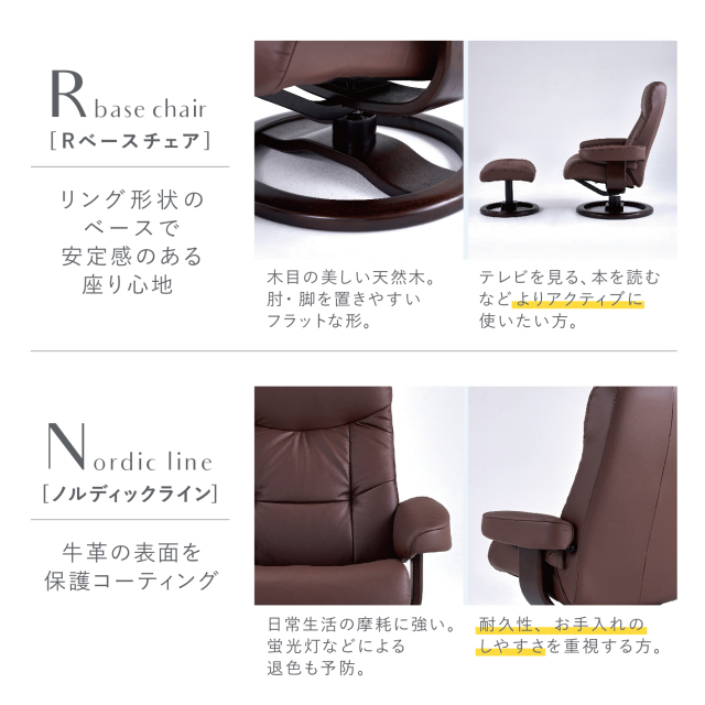 215Rベース/ノルディックラインについて