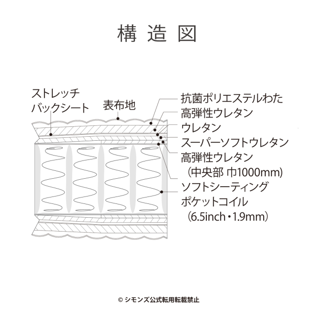 ☆ふるさと納税専用】神宮前ゴールデンバリューピロートップ シモンズ