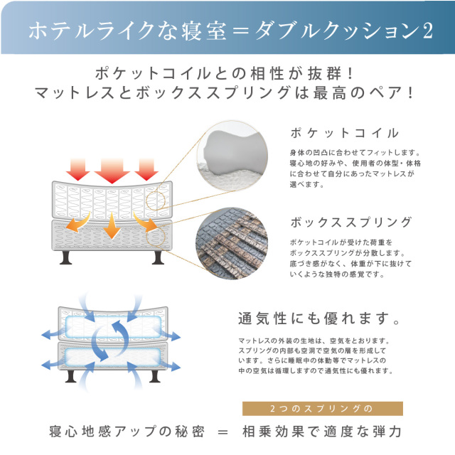 神宮前ニューフィットピロートップ シモンズビューティレスト神宮前