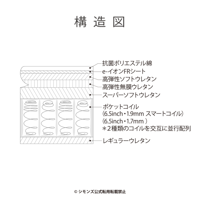 ☆ふるさと納税専用】MODEL A-002 シモンズビューティレスト神宮前