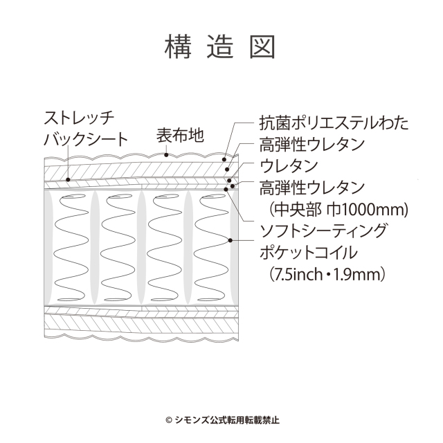 神宮前エグゼクティブ シモンズビューティレスト神宮前