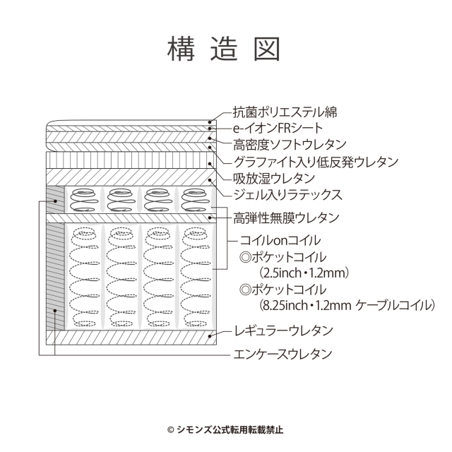 MODEL S-001 シモンズビューティレスト神宮前