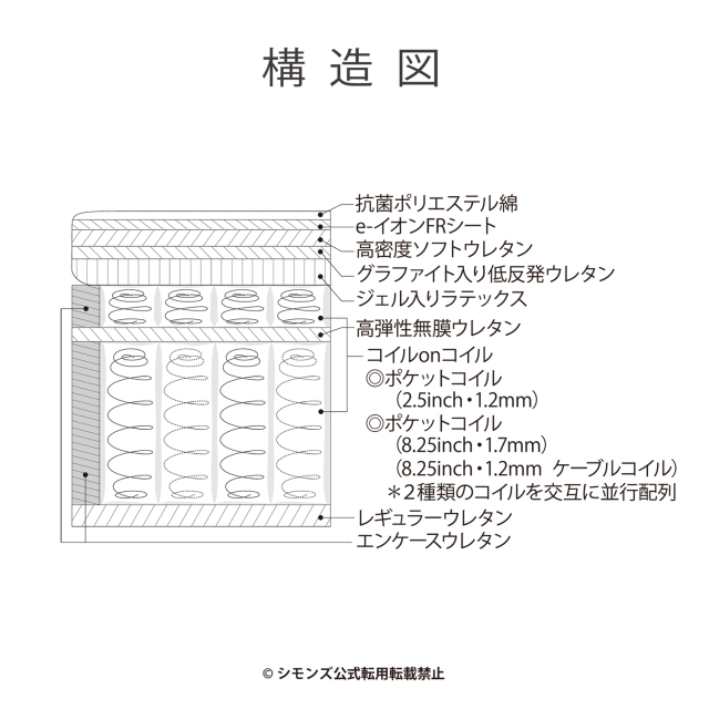 ☆ふるさと納税専用】MODEL S-002 シモンズビューティレスト神宮前