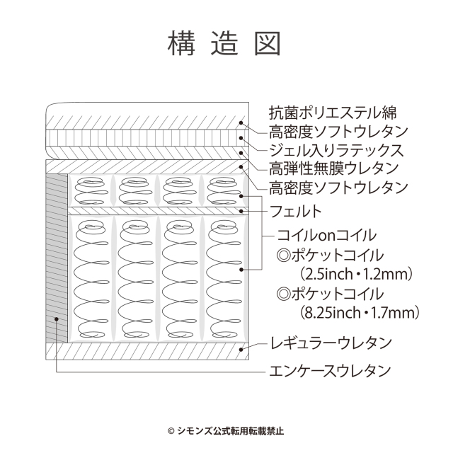 MODEL S-003 シモンズビューティレスト神宮前