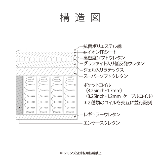 ☆ふるさと納税専用】MODEL S-004 シモンズビューティレスト神宮前