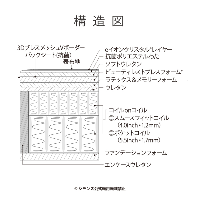 ☆ふるさと納税専用】神宮前アルティメイトピロートップ シモンズ