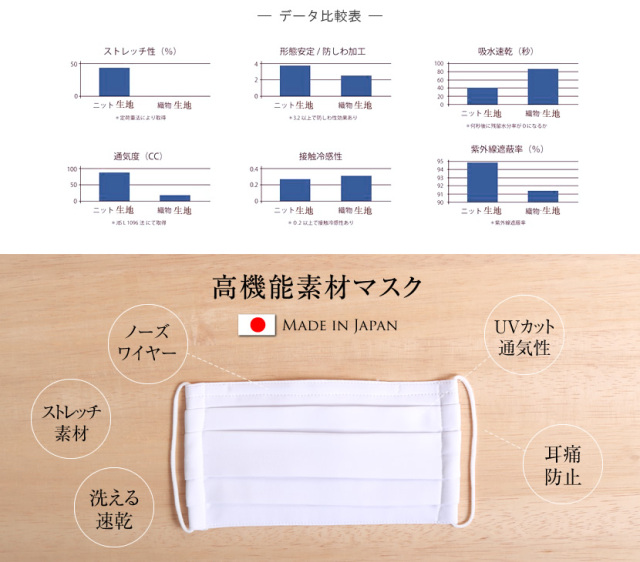 立体マスク,日本製,布マスク,男女兼用,予防,ブロック,防止,レース