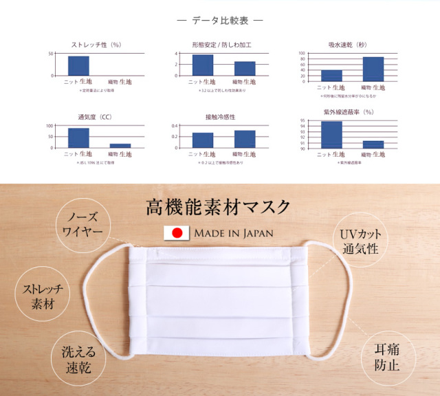 プリーツマスク,布,布マスク,男女兼用,予防,ブロック,防止,子供用,キッズ,,男の子,女の子