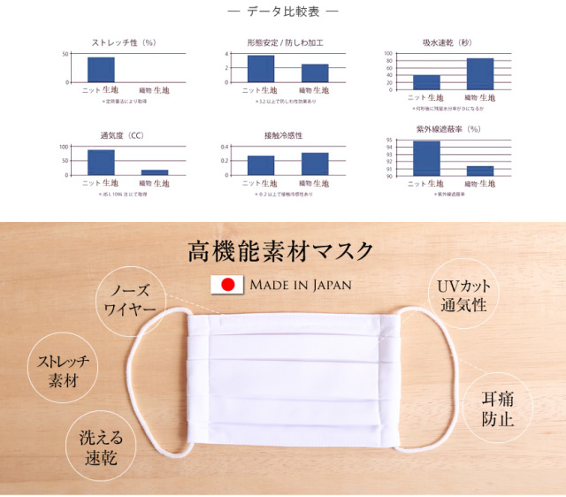 プリーツマスク,布,布マスク,男女兼用,予防,ブロック,防止,子供用,キッズ,,男の子,女の子